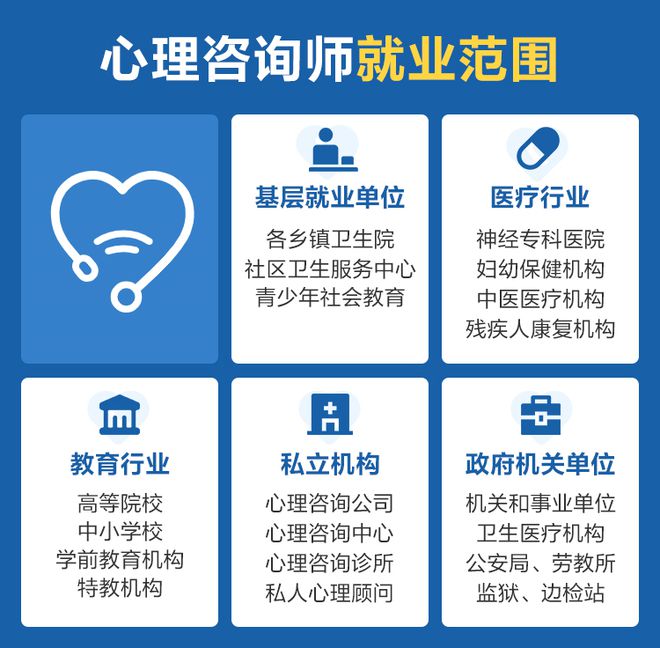 心理咨询师考试：2023年心理咨询师报名流程一览！（附最新薪资水平）(图6)