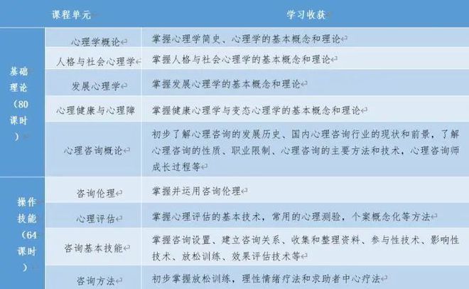 心理咨询师考试：2023年心理咨询师报名流程一览！（附最新薪资水平）(图4)