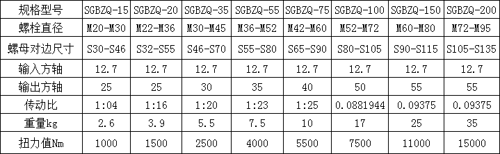 输出扭矩扳手倍增器_手动扭力扳手放大器 五金工具(图2)