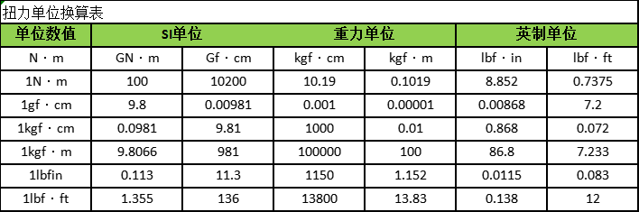 输出扭矩扳手倍增器_手动扭力扳手放大器 五金工具(图3)