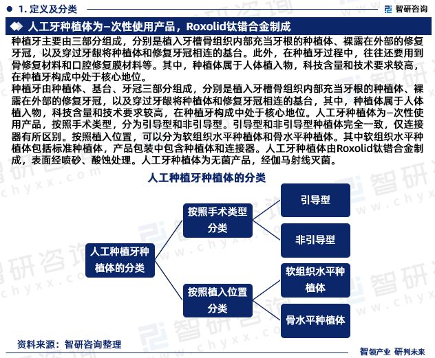 智研咨询发布：2023年中国人工种植牙种植体行业市场分析报告(图3)
