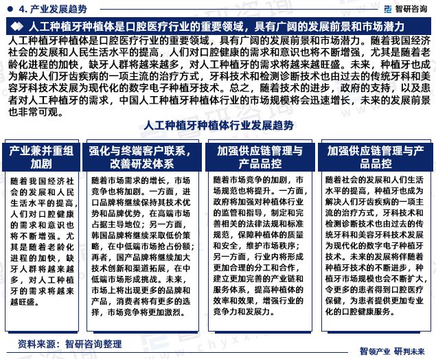 智研咨询发布：2023年中国人工种植牙种植体行业市场分析报告(图6)