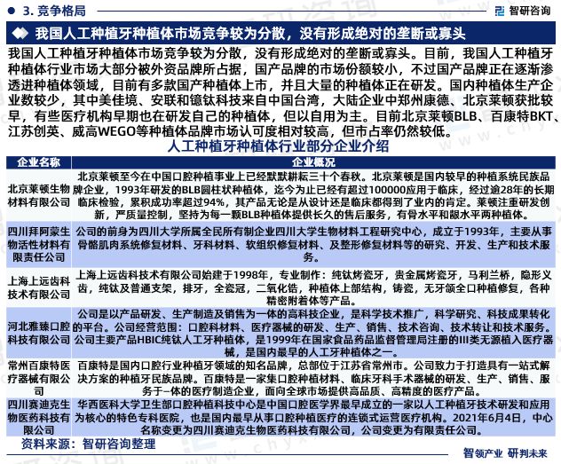 智研咨询发布：2023年中国人工种植牙种植体行业市场分析报告(图5)