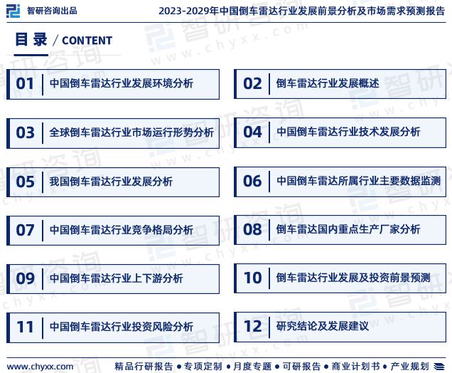 智研咨询报告：倒车雷达行业投融资动态、发展现状分析（2023版）(图2)
