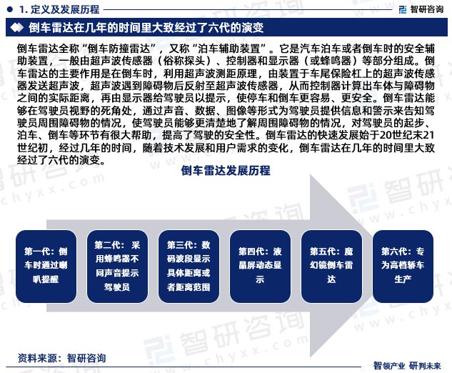 智研咨询报告：倒车雷达行业投融资动态、发展现状分析（2023版）(图3)