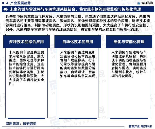 智研咨询报告：倒车雷达行业投融资动态、发展现状分析（2023版）(图6)