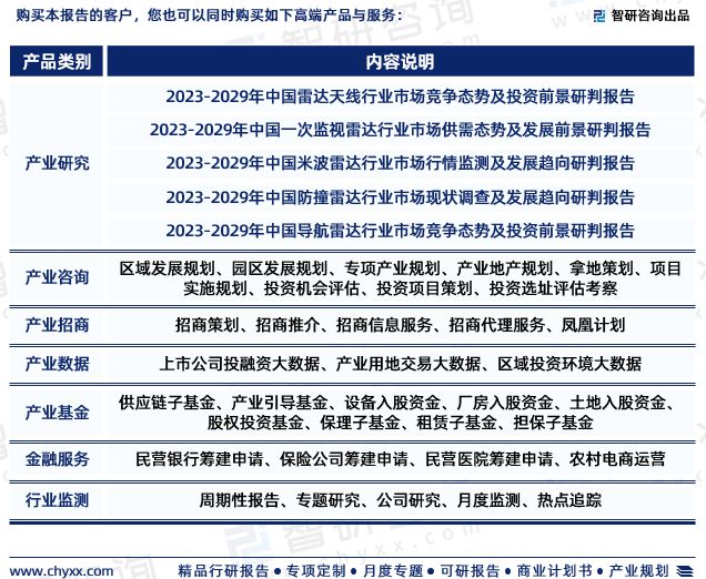 智研咨询报告：倒车雷达行业投融资动态、发展现状分析（2023版）(图7)