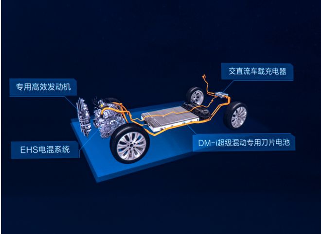 昨天孤独的比亚迪栉风沐雨今天在一起的中国品牌共赴山海(图4)