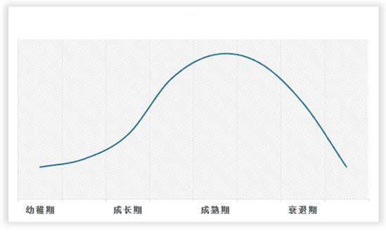 中国工程咨询行业发展深度分析与投资趋势研究报告（2023-2030年）(图2)