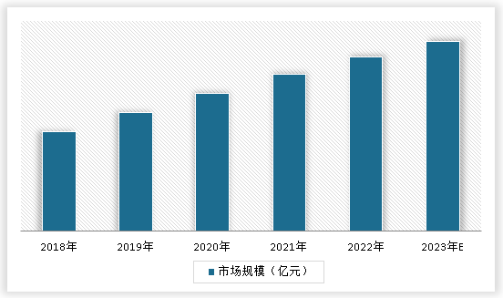 中国工程咨询行业发展深度分析与投资趋势研究报告（2023-2030年）(图3)