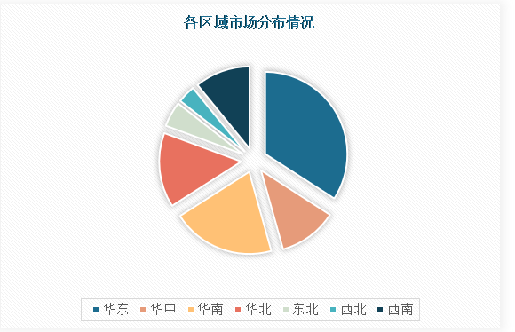 中国工程咨询行业发展深度分析与投资趋势研究报告（2023-2030年）(图4)