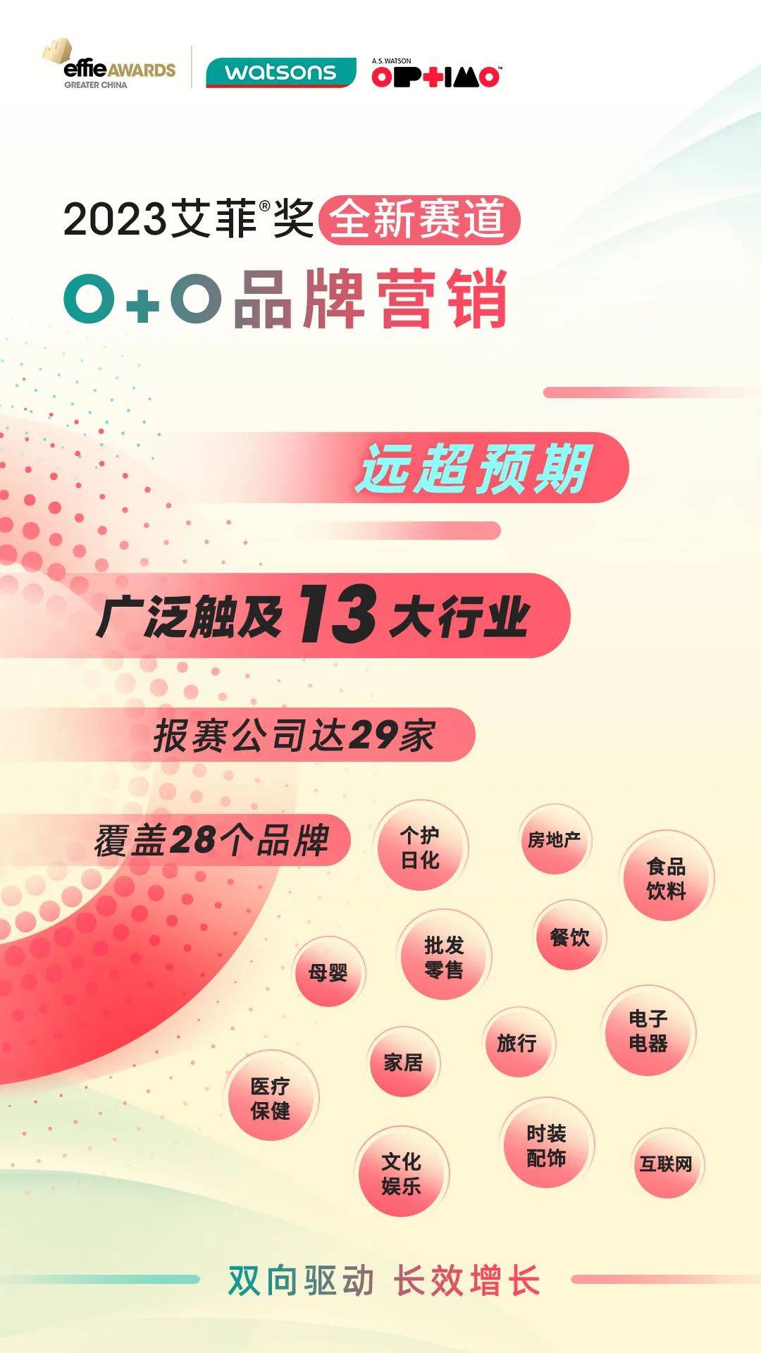双向驱动长效增长！2023艾菲奖O+O品牌营销赛道专场初审会成功举办！(图2)