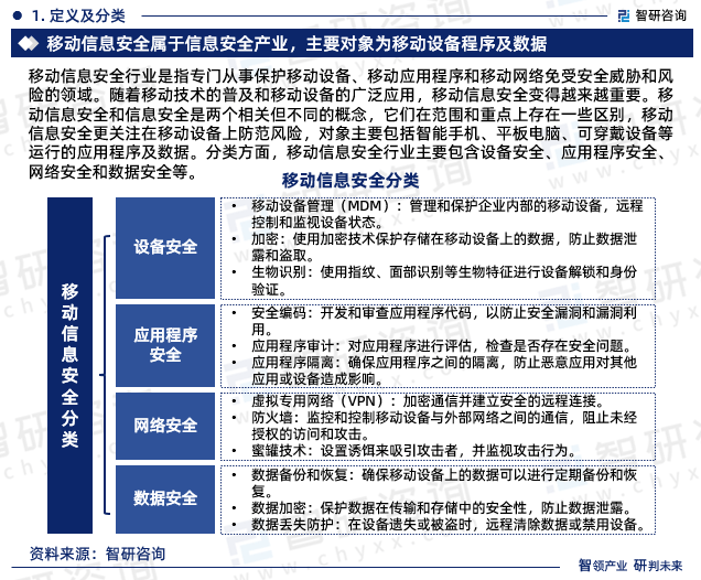 智研咨询报告：2023年移动信息安全行业发展现状及市场前景预测(图3)