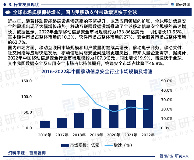 智研咨询报告：2023年移动信息安全行业发展现状及市场前景预测(图5)