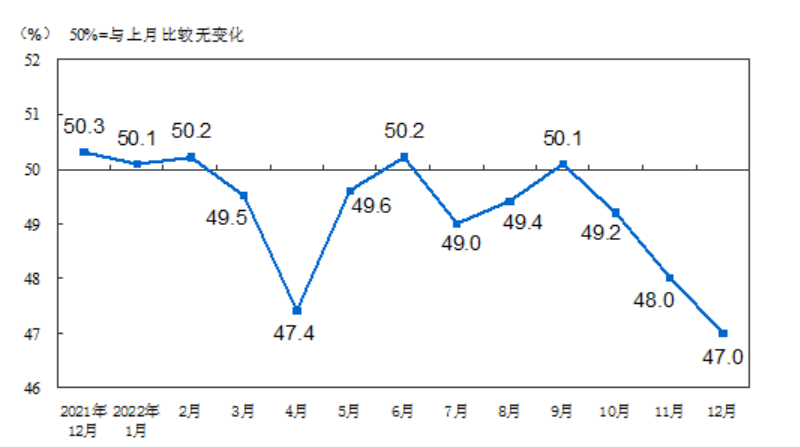2023年西本钢材价格指数走势预警报告(图5)