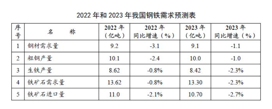 2023年西本钢材价格指数走势预警报告(图7)