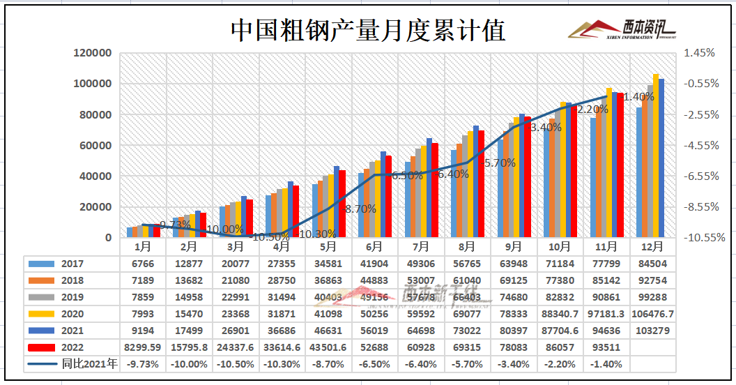 2023年西本钢材价格指数走势预警报告(图8)