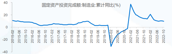 2023年西本钢材价格指数走势预警报告(图16)