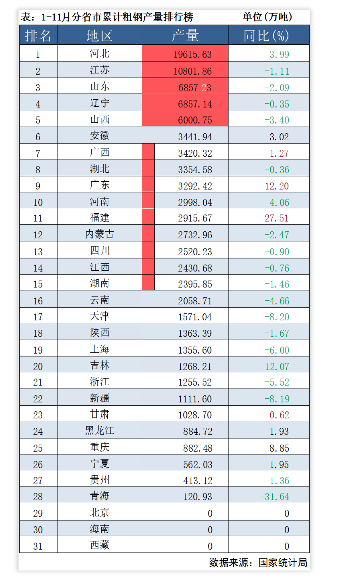 2023年西本钢材价格指数走势预警报告(图9)