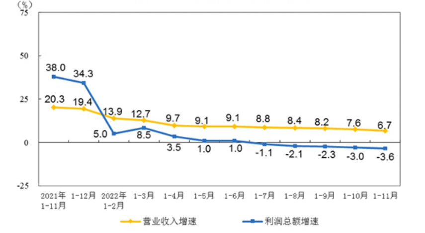 2023年西本钢材价格指数走势预警报告(图12)