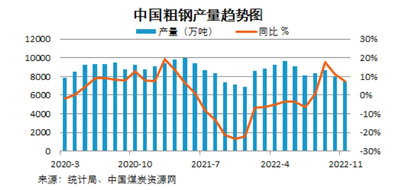 2023年西本钢材价格指数走势预警报告(图15)