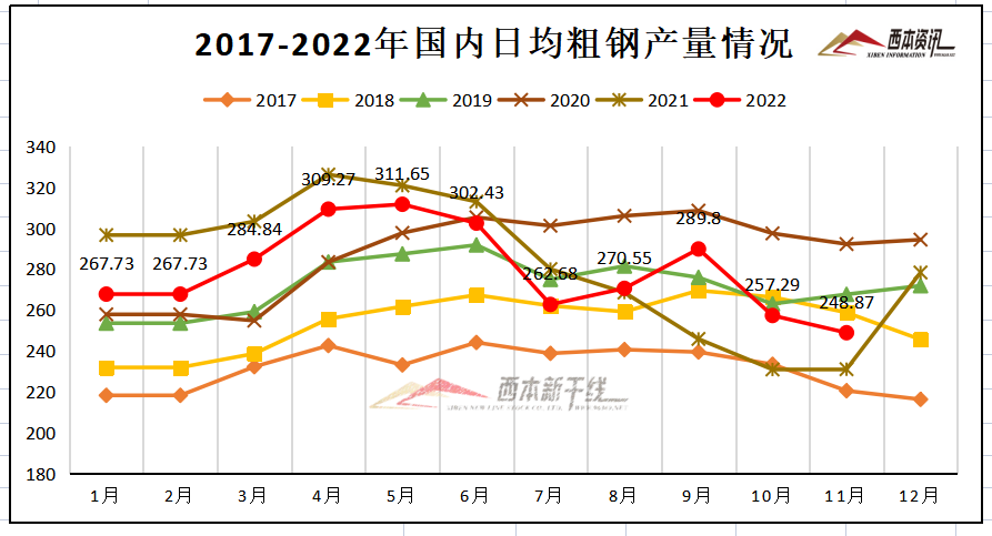 2023年西本钢材价格指数走势预警报告(图19)