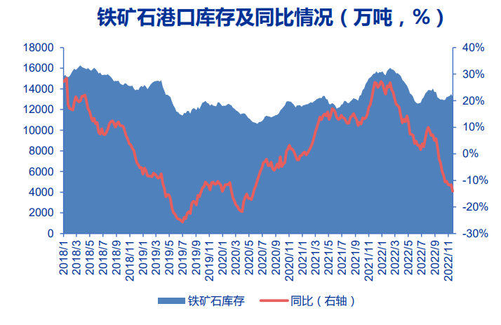 2023年西本钢材价格指数走势预警报告(图20)