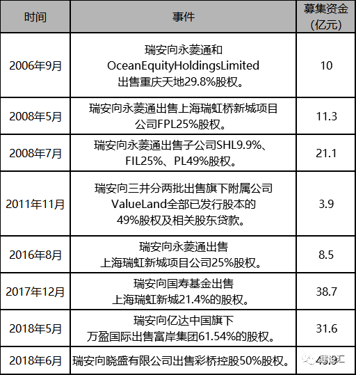 城市更新和片区综合开发项目运作的方式、流程、模式 及案例分析(图9)