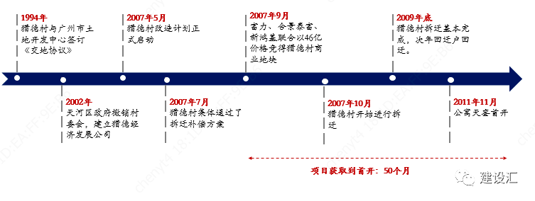 城市更新和片区综合开发项目运作的方式、流程、模式 及案例分析(图13)