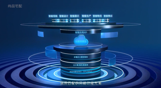 与家具公司Sweety Home达成合作尚品宅配全球业务扩张再迈步(图5)