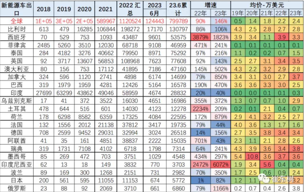 从汽车大国到汽车强国中国品牌还需一起翻越几重山(图4)