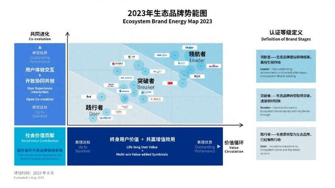 海纳云获“生态品牌突破者”认证(图3)