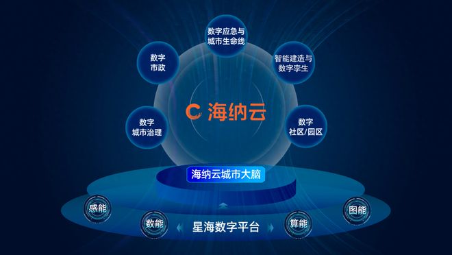 海纳云获“生态品牌突破者”认证(图4)