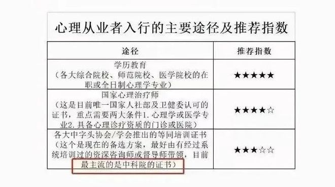 2023下半年中科院心理咨询师报名开启！附报考详细流程报名入口(图3)