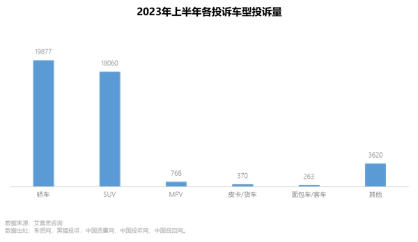 艾普思咨询 2023上半年中国汽车投诉洞察报告(图4)