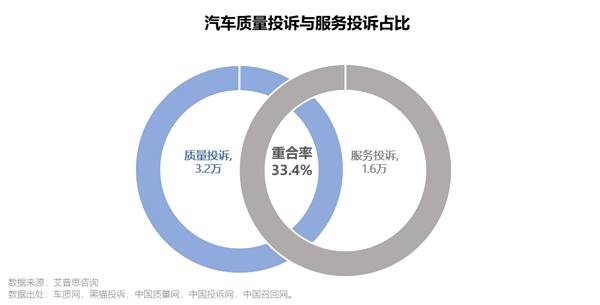 艾普思咨询 2023上半年中国汽车投诉洞察报告(图8)