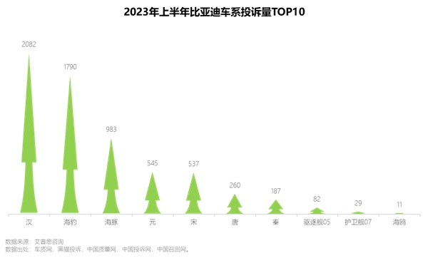 艾普思咨询 2023上半年中国汽车投诉洞察报告(图20)