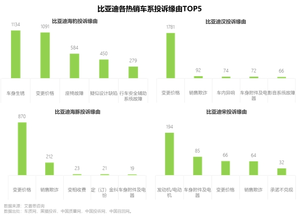 艾普思咨询 2023上半年中国汽车投诉洞察报告(图21)