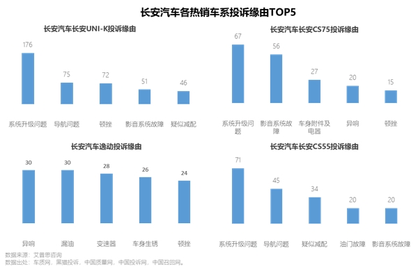 艾普思咨询 2023上半年中国汽车投诉洞察报告(图25)