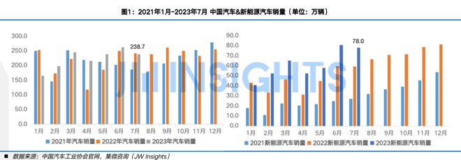 集微咨询发布《中国半导体股权投资月刊（2023年7月）(图2)
