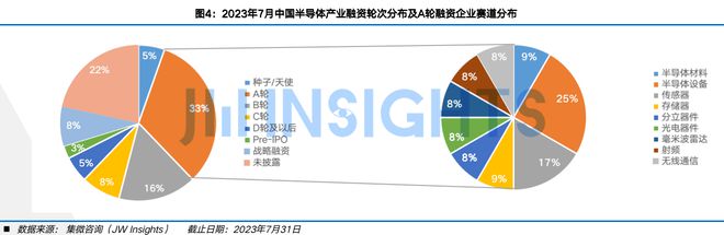 集微咨询发布《中国半导体股权投资月刊（2023年7月）(图5)