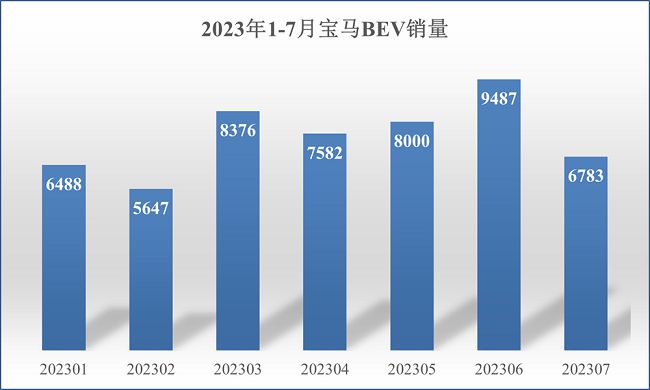 5款NEV+品牌超充站密集输出：宝马在华新能源战略渐入佳境(图7)