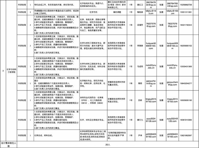 阜阳最新招聘！39人！(图2)
