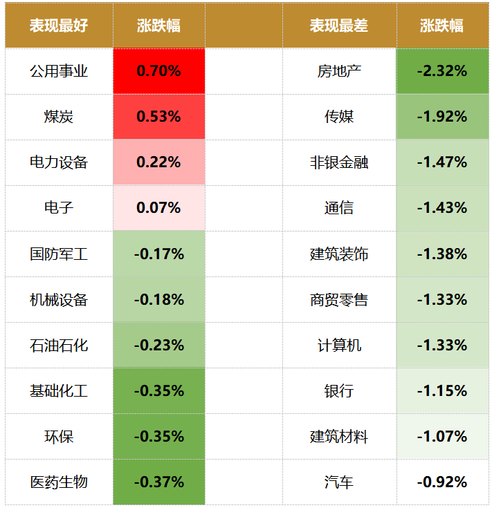 A股集体收跌2023年中报出炉！电子信息制造业稳增长方案出炉！(图4)