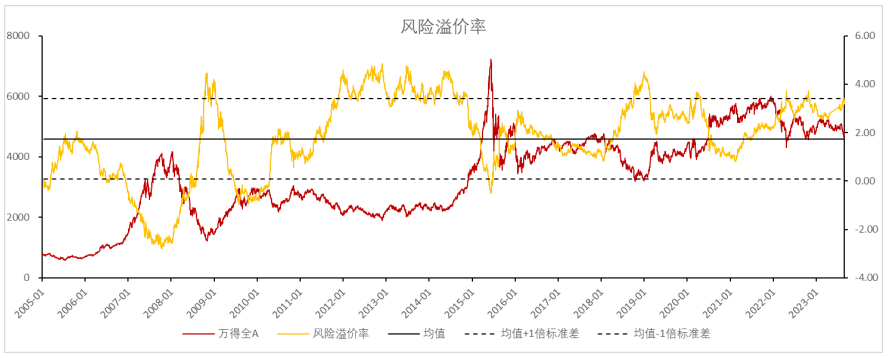 A股集体收跌2023年中报出炉！电子信息制造业稳增长方案出炉！(图5)