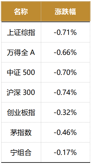 A股集体收跌2023年中报出炉！电子信息制造业稳增长方案出炉！(图2)