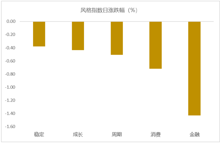 A股集体收跌2023年中报出炉！电子信息制造业稳增长方案出炉！(图3)