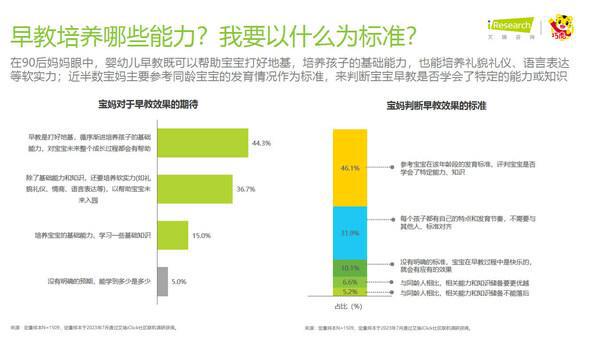 巧虎联合艾瑞咨询发布《2023年中国婴幼儿早教消费洞察》报告(图2)