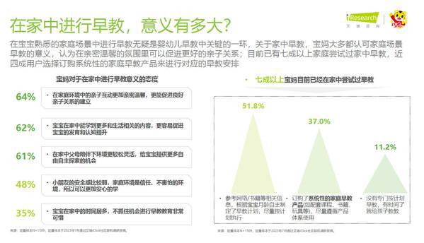 巧虎联合艾瑞咨询发布《2023年中国婴幼儿早教消费洞察》报告(图3)