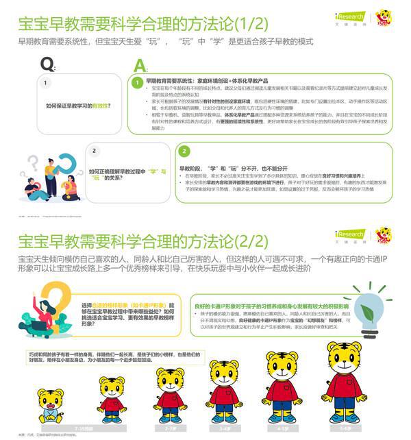 巧虎联合艾瑞咨询发布《2023年中国婴幼儿早教消费洞察》报告(图6)